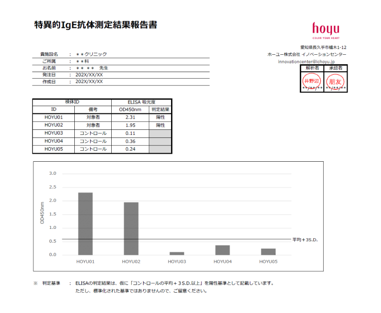 特異的IgE抗体測定結果報告書